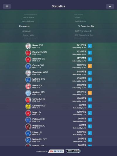 fantasy premier league 2015/16 guide