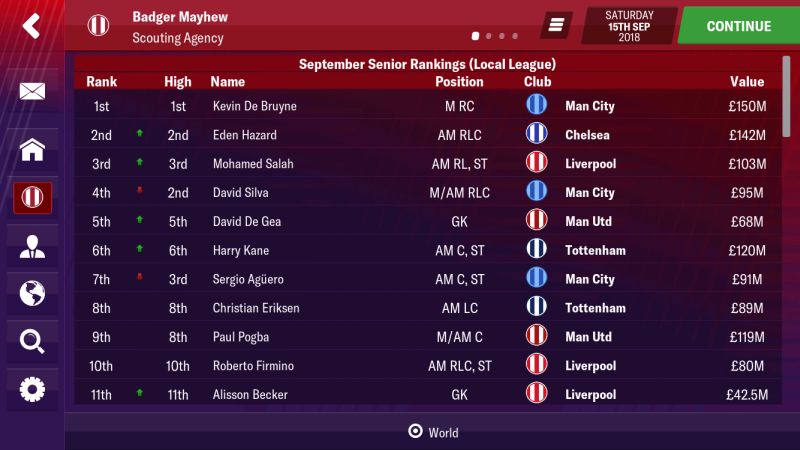 football manager 2019 mobile scouting agency