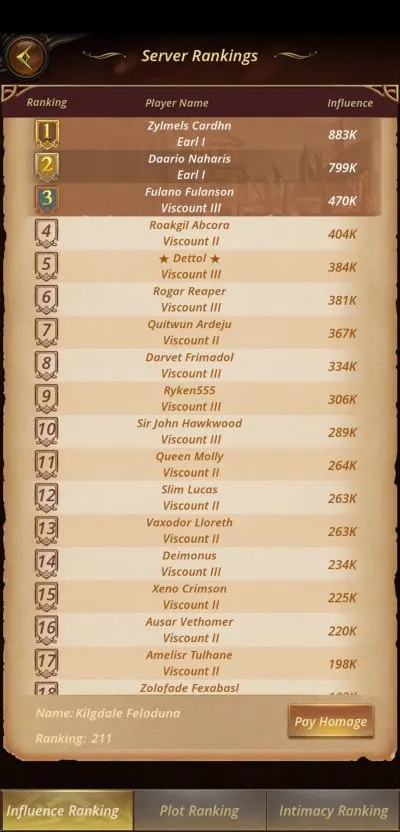 the royal affairs server rankings