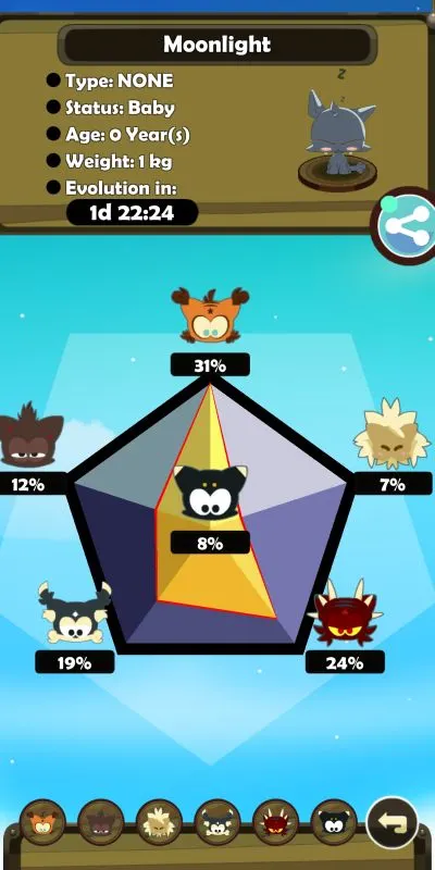 how to evolve pets in dofus pets