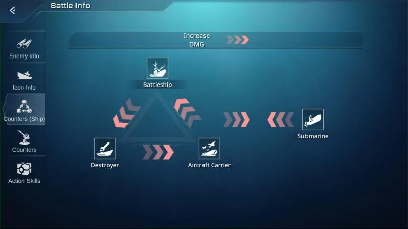 sea fortress unit counters