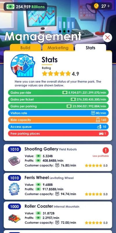 idle theme park tycoon stats