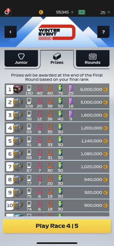 f1 manager event prizes
