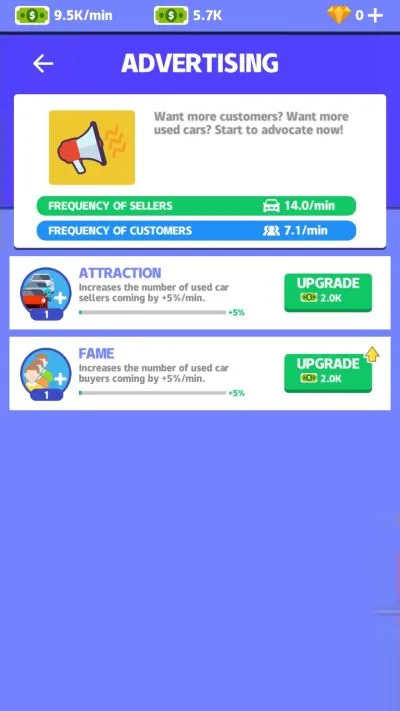 how to advertise in used car dealer