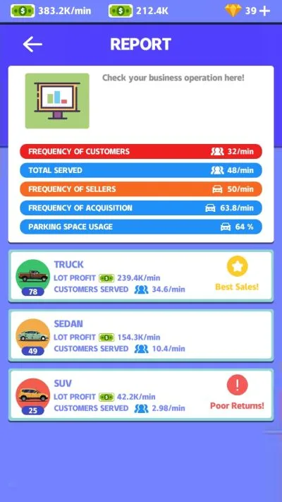used car dealer statistics