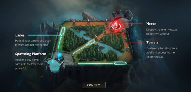 lanes and roles in league of legends wild rift