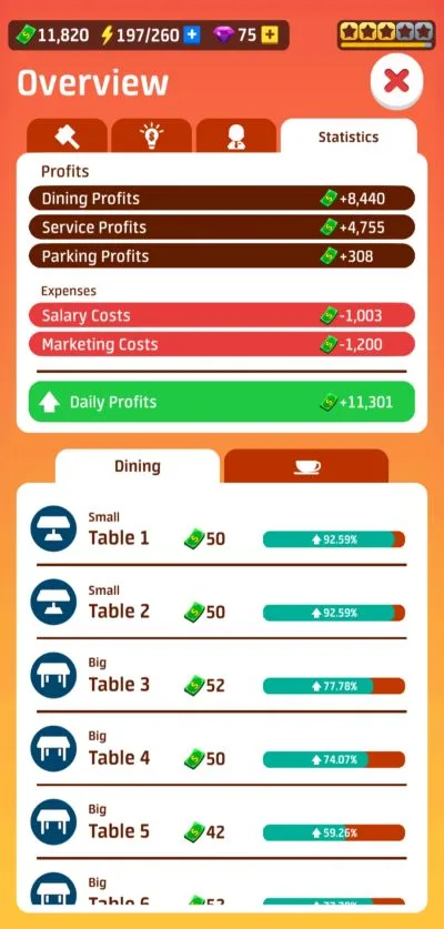 dining earnings in idle restaurant tycoon