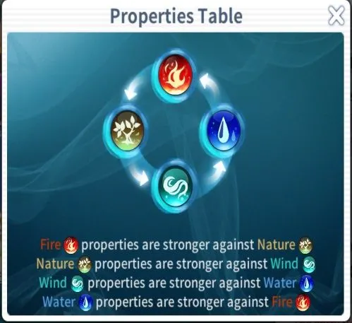 action ro2 spear of odin properties table