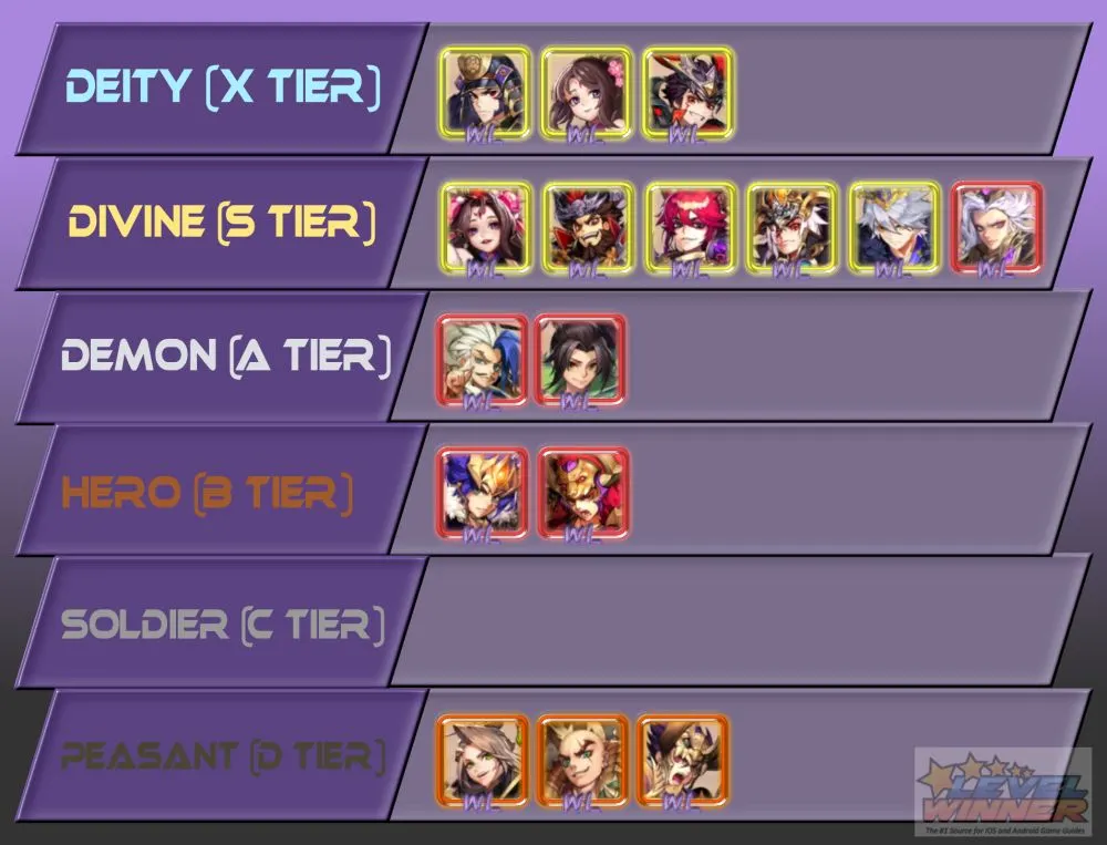 dynasty scrolls warlords tier list