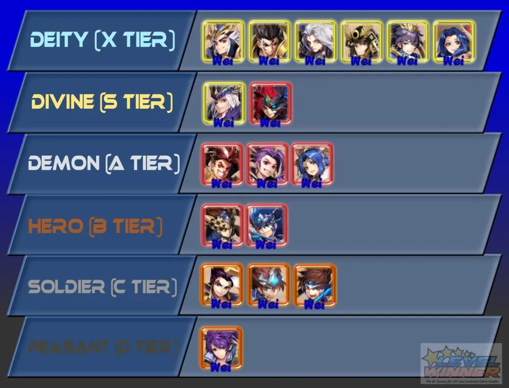 dynasty scrolls wei tier list