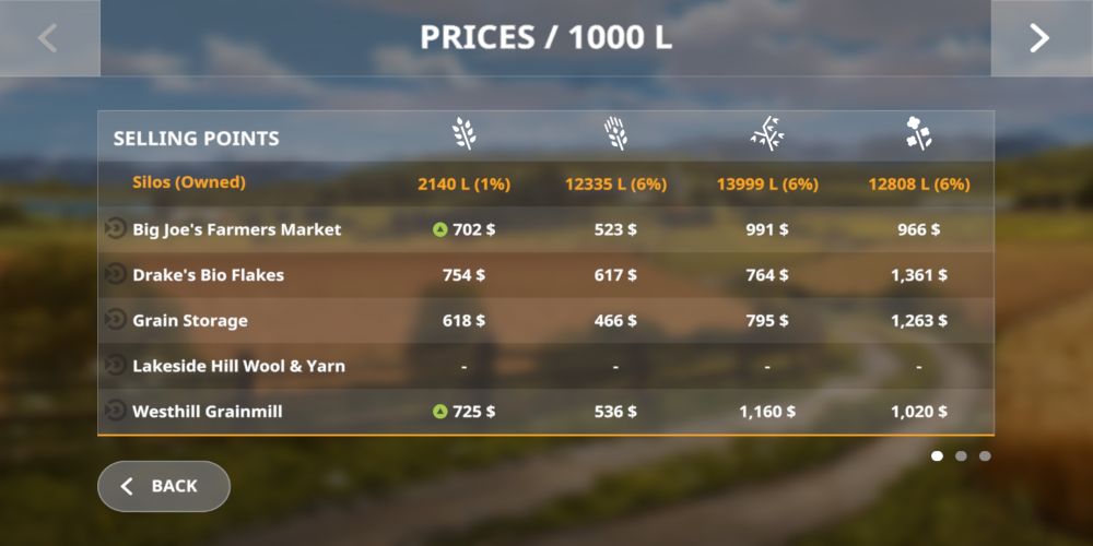 farming simulator 20 prices