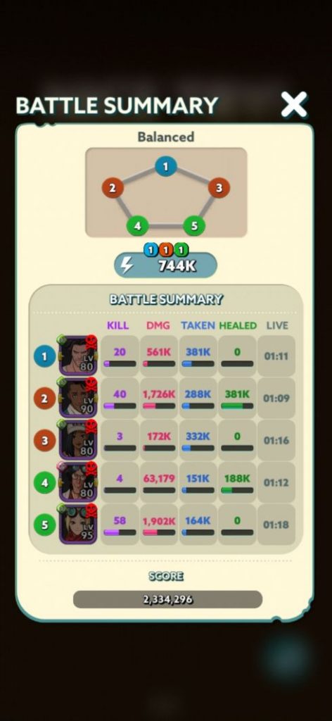 undead world hero survival battle summary