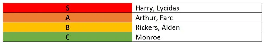 magnum quest guard tier list