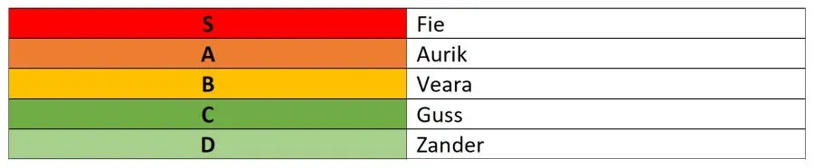 magnum quest hunter tier list