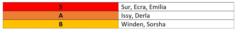 magnum quest mage tier list