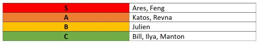 magnum quest warrior tier list