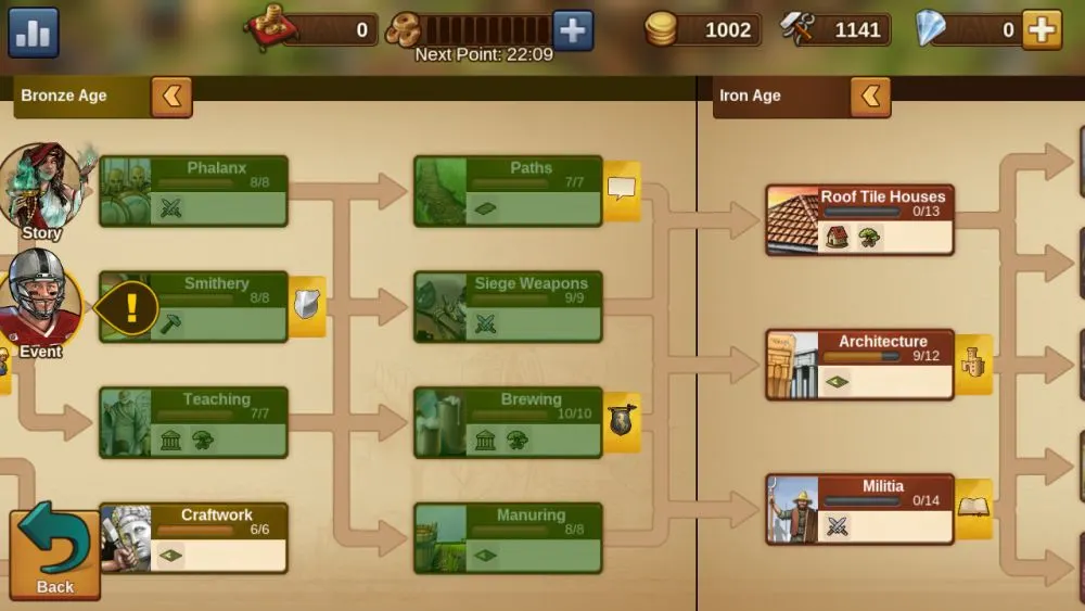forge of empires tech tree
