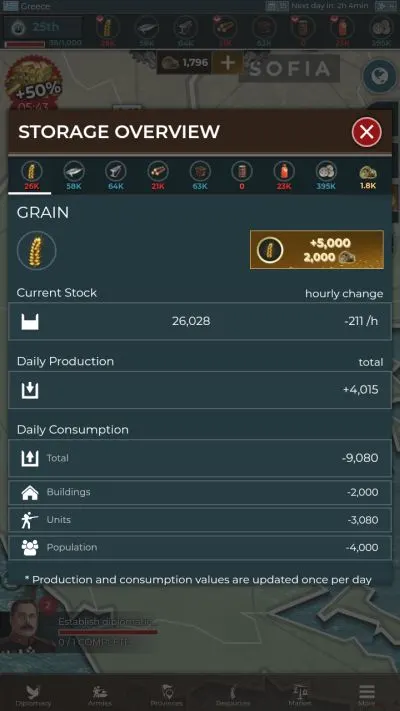 supremacy 1914 upkeep
