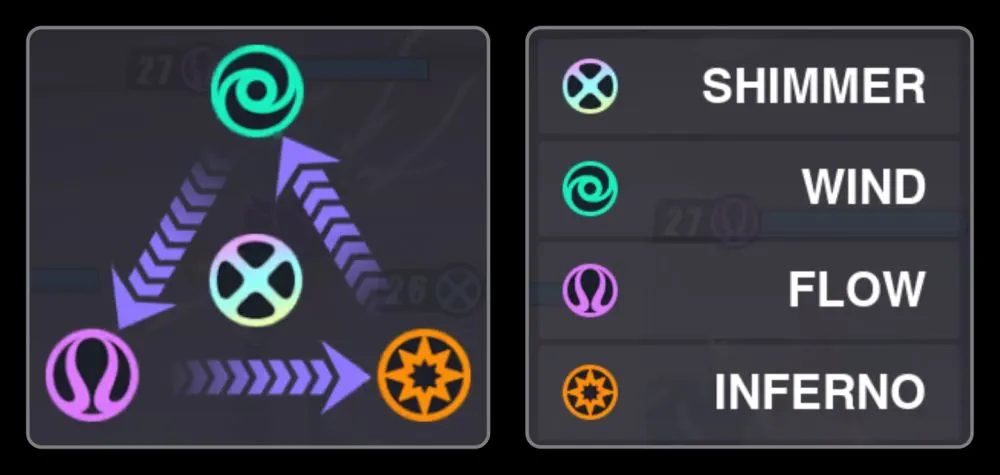 dislyte elemental classes