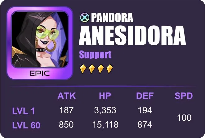 anesidora dislyte