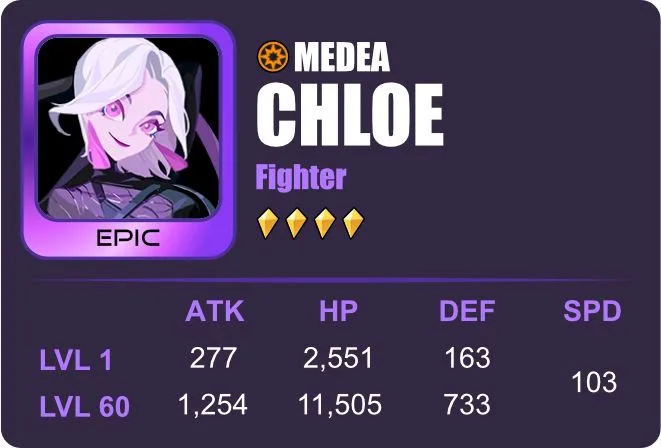 chloe dislyte