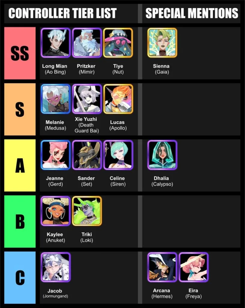 dislyte controller tier list