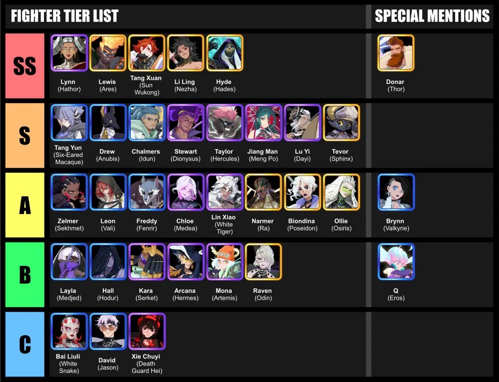 dislyte fighter tier list