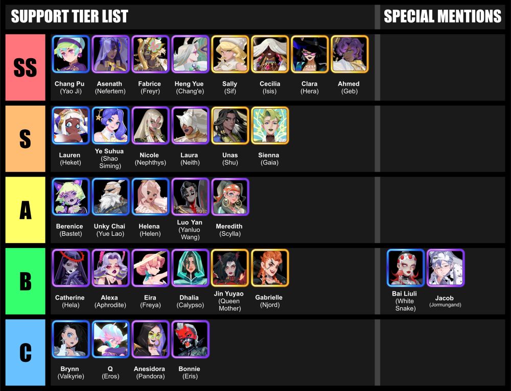 dislyte support tier list