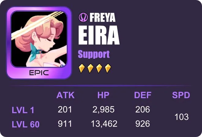 eira dislyte