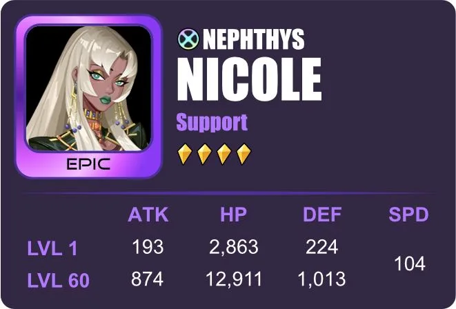 nicole dislyte
