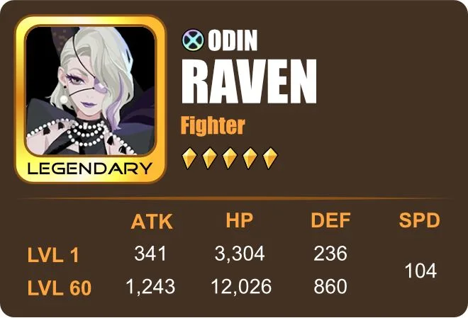 raven dislyte