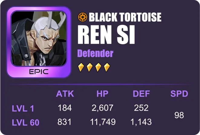 ren si dislyte