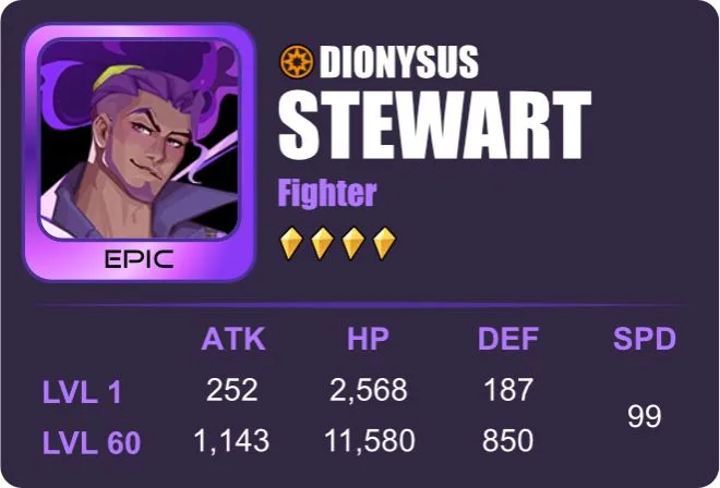 stewart dislyte