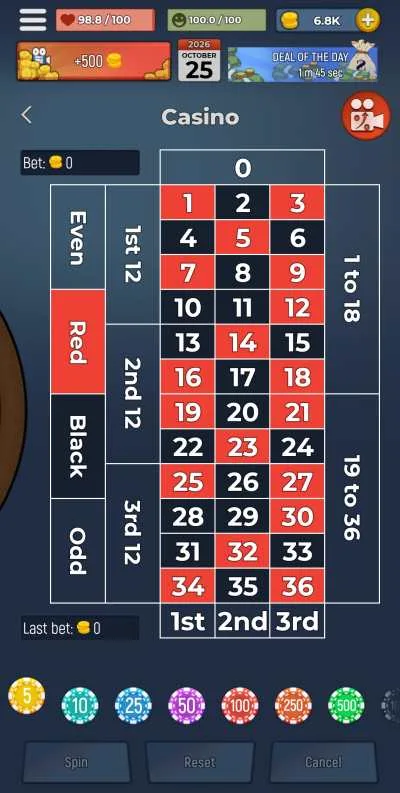 from zero to hero cityman casino