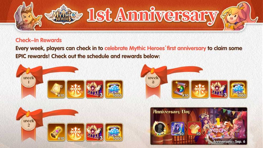 mythic heroes first anniversary rewards