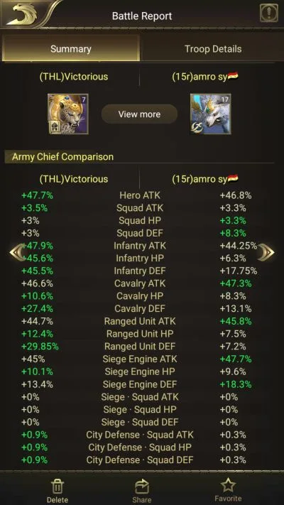 conquerors golden age pet benefits