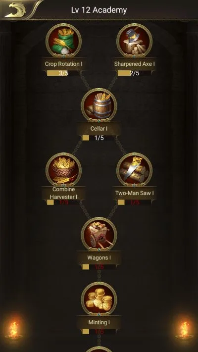 conquerors golden age resources tech tree