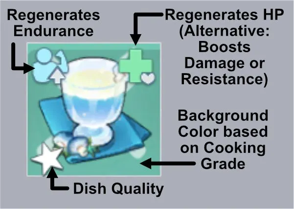 tower of fantasy dish icon parts