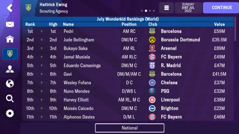 football manager 2023 mobile wonderkids list