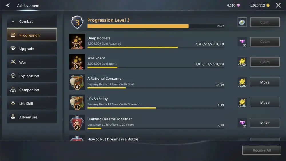 traha global progression