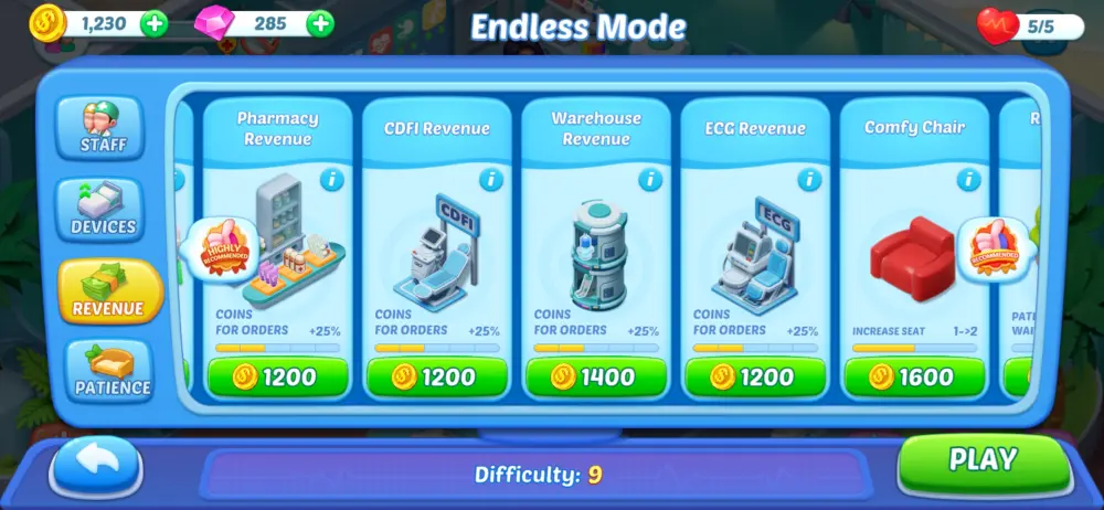 happy hospital revenue