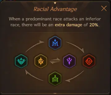 souls racial advantage