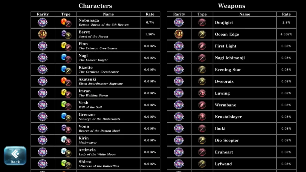 evertale characters and weapons