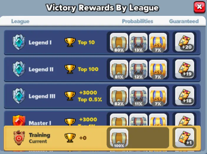 top troops victory rewards